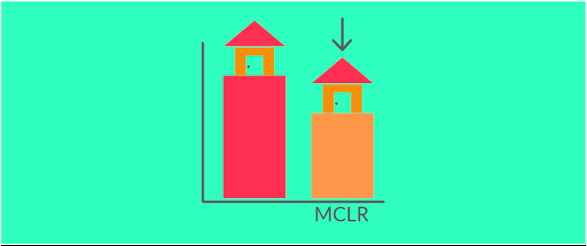 Everything About MCLR: MCLR in Banking and its Effects